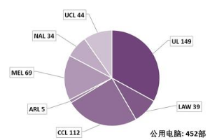 公用电脑 公用电脑